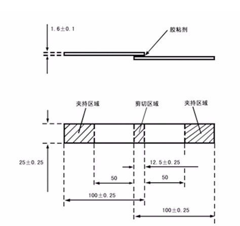 剪切實驗.png